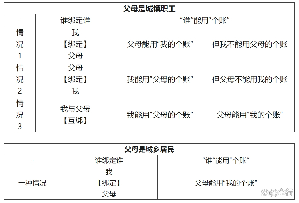 日喀则最新怎么把医保卡里的钱转给家人方法分析(最方便真实的日喀则怎么把医保卡里的钱转给家人用方法)