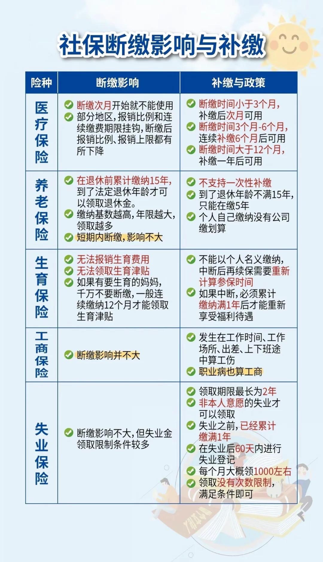 日喀则最新医疗保险60%和100%区别方法分析(最方便真实的日喀则医保按60%交费报销比例是多少方法)
