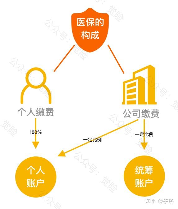 日喀则最新找中介10分钟提取医保方法分析(最方便真实的日喀则找中介10分钟提取医保苏州方法)