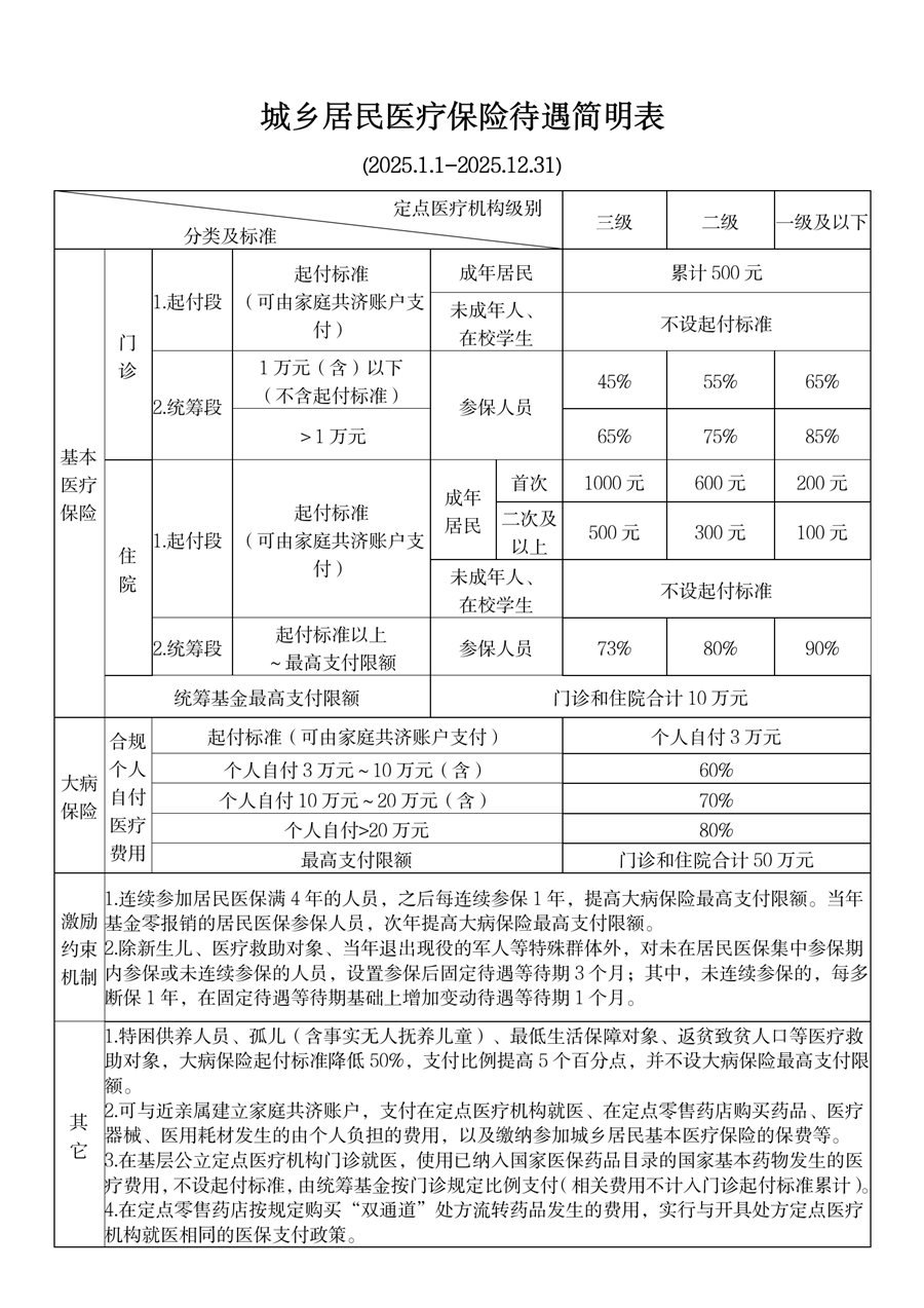 日喀则最新厦门个人账户医保取现方法分析(最方便真实的日喀则厦门医保提现方法)