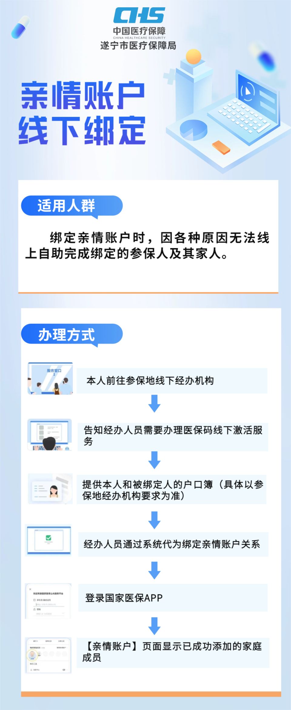 日喀则最新医保卡怎么绑定在手机上方法分析(最方便真实的日喀则医保卡怎么绑定在手机上预约挂号方法)